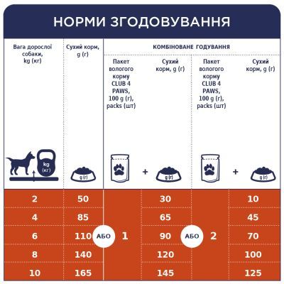 Сухий корм для собак Club 4 Paws Adult Small Breeds з куркою 14 кг (4820215368452)