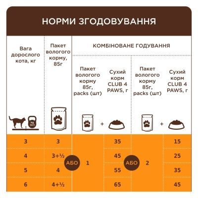 Вологий корм для кішок Club 4 Paws з качкою у соусі 85 г (4820269142503)