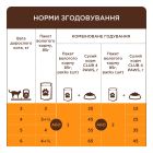 Вологий корм для кішок Club 4 Paws з качкою у соусі 85 г (4820269142503) (24 шт)