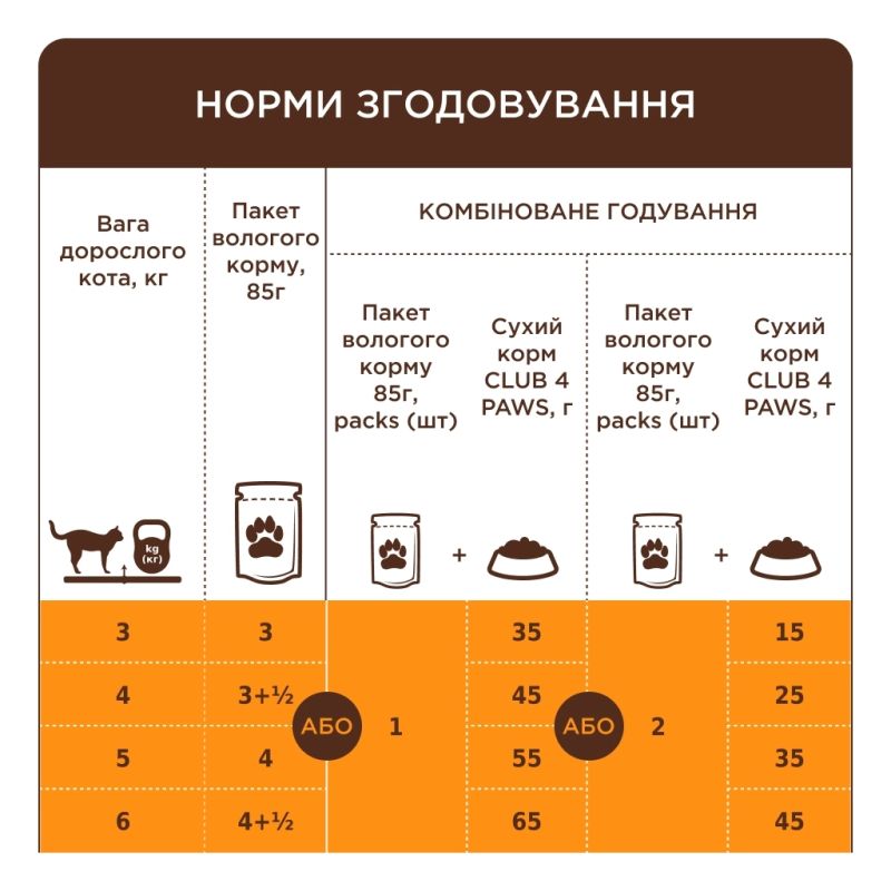 Вологий корм для кішок Club 4 Paws з качкою у соусі 85 г (4820269142503) (24 шт)