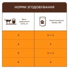 Вологий корм для кішок Club 4 Paws з куркою в соусі 7+ років 85 г (4820269144972)