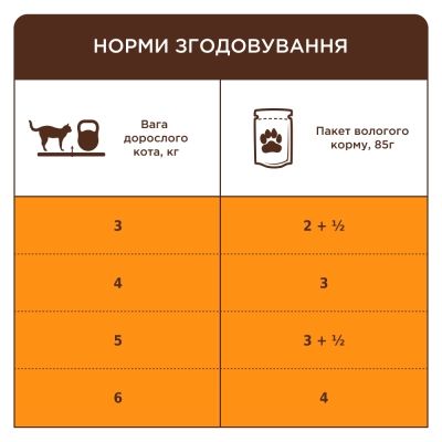 Вологий корм для кішок Club 4 Paws з куркою в соусі 7+ років 85 г (4820269144972)