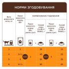 Вологий корм для кішок Club 4 Paws з індичкою в соусі 85 г (4820269143630)