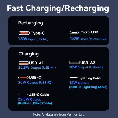 Батарея универсальная Vention 20000 mAh 22.5W with Built-in USB-C and Lightning Cables (FHPB0)