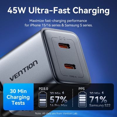 Зарядное устройство Vention 2xUSB-C PD45W GaN transparent gray (FCFH0-EU)