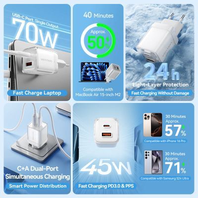 Зарядний пристрій Vention 1xUSB-C PD70W + 1xUSB QC3.0 22.5W GaN transparent gray (FCGH0-EU)