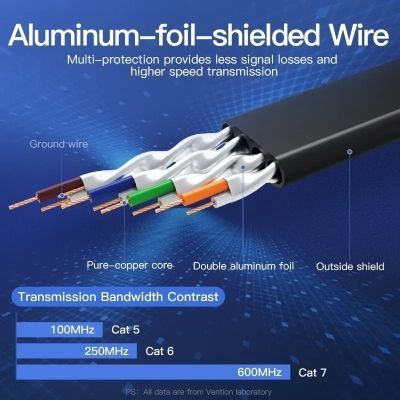 Патч-корд 1.5м FTP cat 7 RJ-45 black Vention (ICABG)