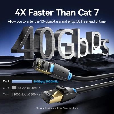 Патч-корд 1.5м, S/FTP cat 8 RJ-45 black Vention (IKABG)