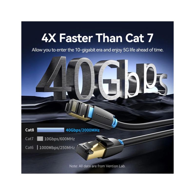 Патч-корд 8м, S/FTP cat 8 RJ-45 black Vention (IKABK)