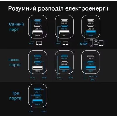 Зарядний пристрій Vention 1xUSB-C PD70W + 1xUSB QC3.0 22.5W GaN + cable USB-C to USB-C 1.0m 5A gray (TZ-FCGH0-EU)