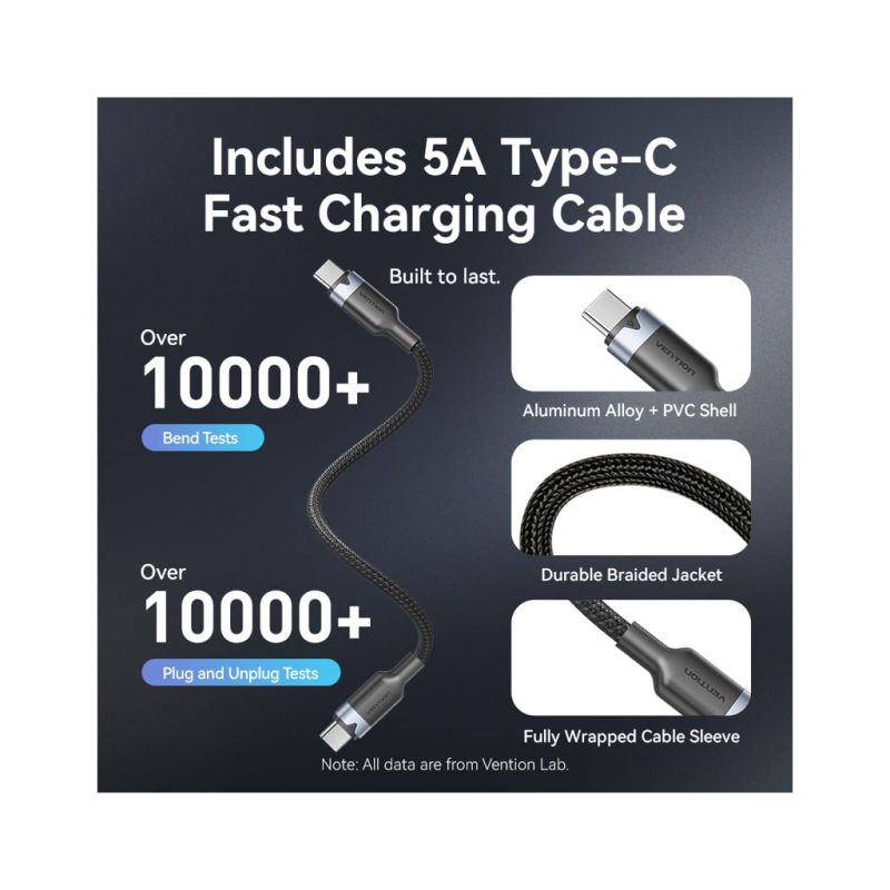 Зарядное устройство Vention 2xUSB-C PD70W + 1xUSB QC3.0 22.5W GaN + cable USB-C to USB-C 1.0m black gray (TZ-FEXH0-EU)