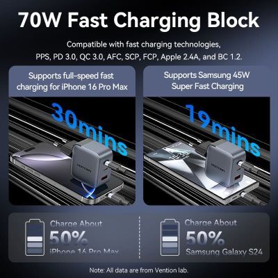 Зарядное устройство Vention 2xUSB-C PD70W + 1xUSB QC3.0 22.5W GaN + cable USB-C to USB-C 1.0m black gray (TZ-FEXH0-EU)