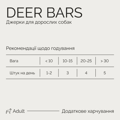Лакомство для собак Savory Bars With Venison 100 г (4820261921120)