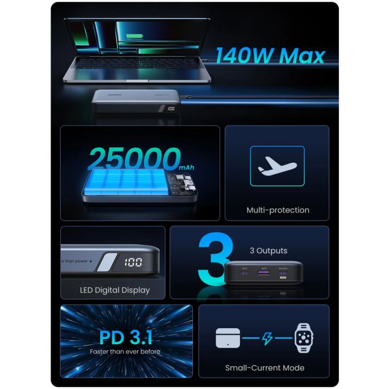 Батарея универсальная Ugreen 25000 mAh 145W Fast Charging Space Gray (U_90597A)