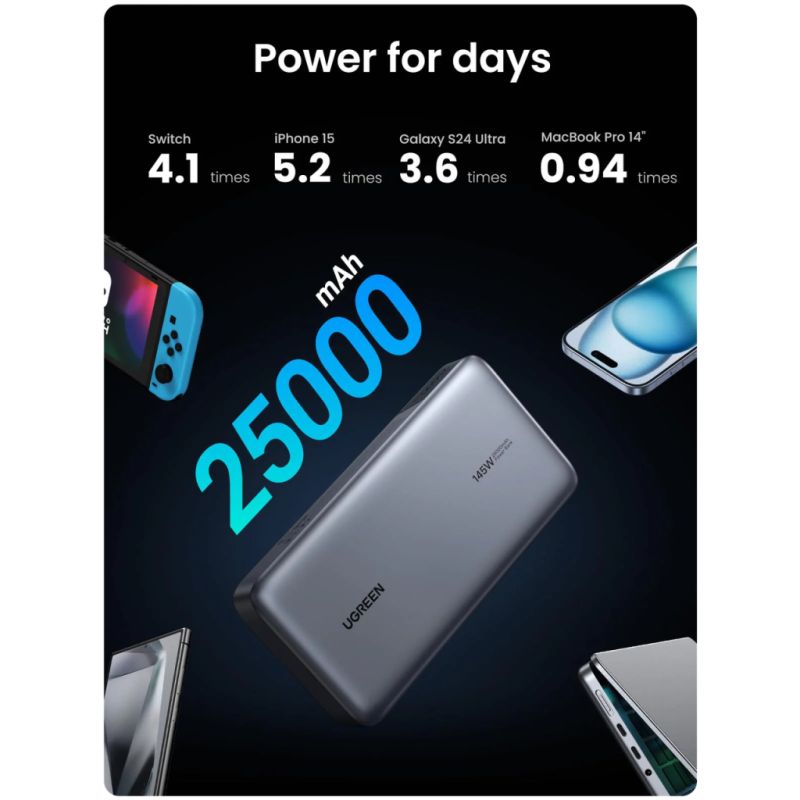 Батарея универсальная Ugreen 25000 mAh 145W Fast Charging Space Gray (U_90597A)