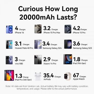 Батарея універсальна Vention 20000mAh 22,5W Fast Charging, with built-in USB-C cable, Black (FKBB0-C)