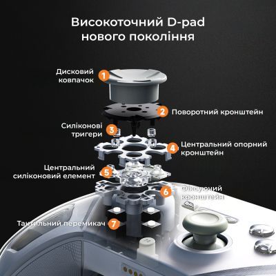 Геймпад Ajazz GP100 2.4G/BT/USB Switch/PC/iOS/Android RGB White (GP100-W)