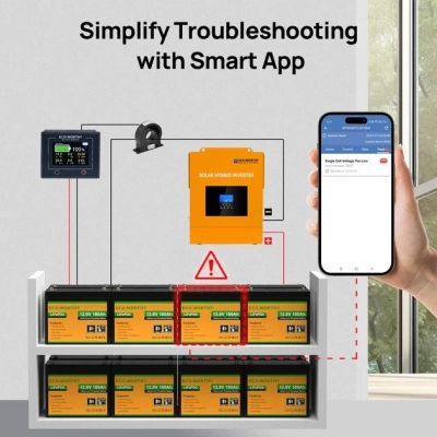 Батарея LiFePo4 Eco-Worthy 12.8V 100Ah LCD (Eco-Worthy-12100bt)
