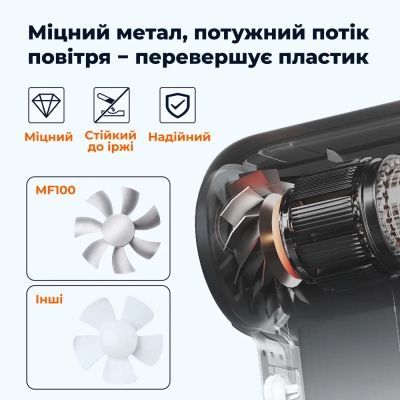 Вентилятор Wolfbox (MF100)