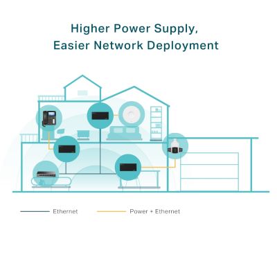 Адаптер PoE TP-Link (POE170S)