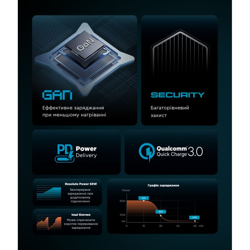 Зарядное устройство Armorstandart 2xUSB-C + 1xUSB 67W GaN black (ARM88384)