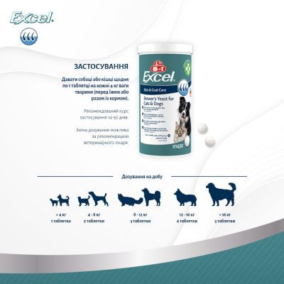 Витамины для собак 8in1 Brewers Yeast пивные дрожжи с чесноком для кожи и шерсти 140 шт (4048422183938)
