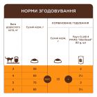 Сухий корм для кішок Club 4 Paws Premium з телятиною 2 кг (4820269140189)