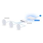 Шлюз Ubiquiti Unifi Gateway Fiber (UXG-Fiber)