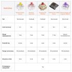 Клавіатура бездротова Keychron V1 Ultra Keychron Red Switch White RGB (V1U-F1-UA)