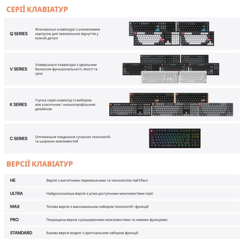 Клавіатура бездротова Keychron V3 Ultra Keychron Red Switch Black RGB (V3U-D1-UA)