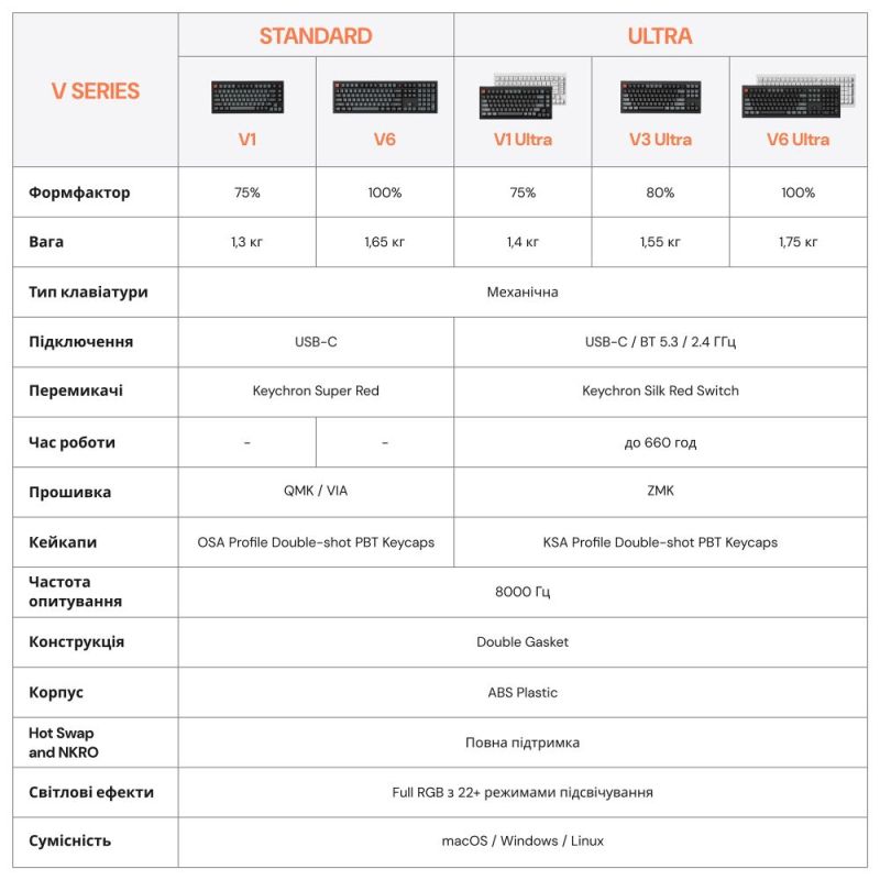 Клавіатура бездротова Keychron V6 Ultra Keychron Red Switch Black RGB (V6U-D1-UA)