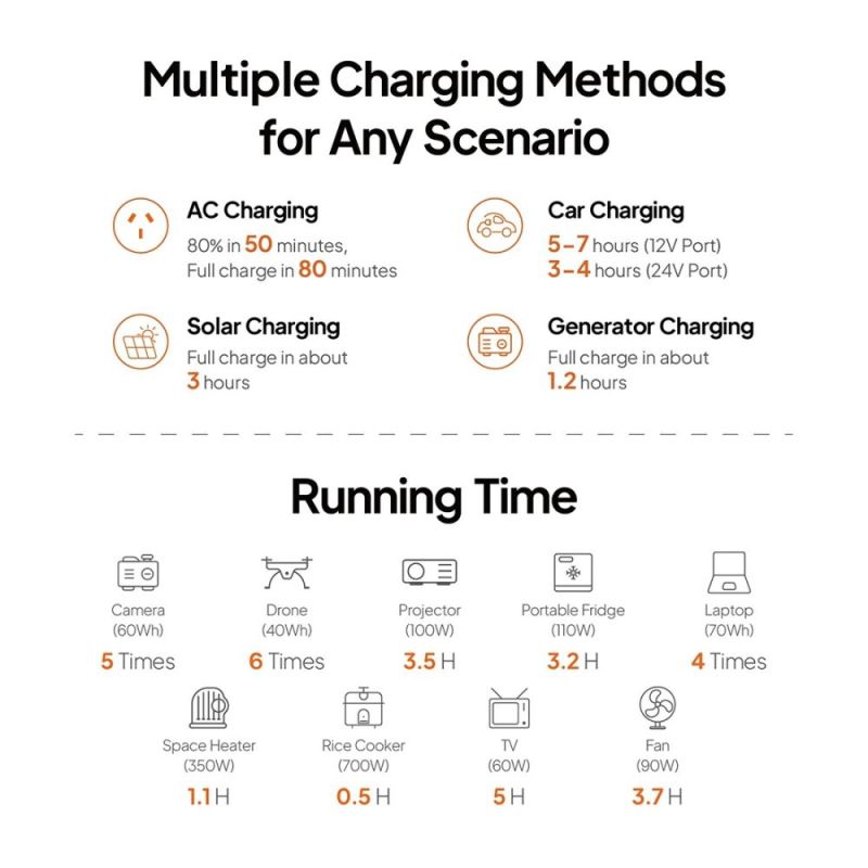 Зарядная станция Bluetti AC50P, 504Wh, 700W, LiFePO4_OEM (AC50P_OEM)